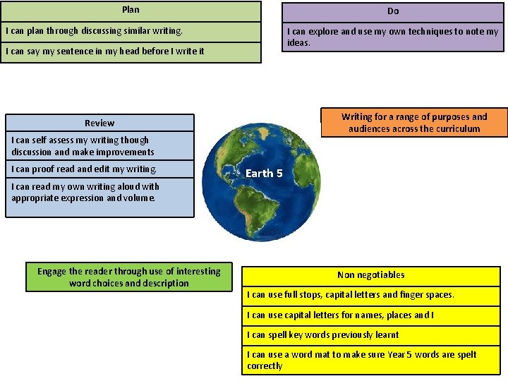 Plan Do I can plan through discussing similar writing. I can explore and use