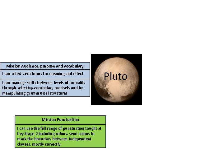 Mission Audience, purpose and vocabulary I can select verb forms for meaning and effect