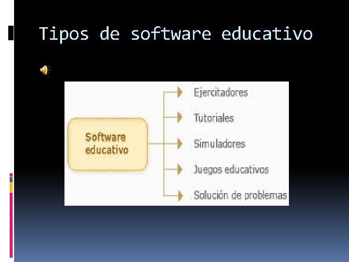 Tipos de software educativo 