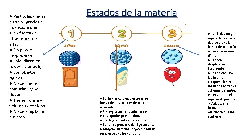 ● Partículas unidas entre sí, gracias a que existe una gran fuerza de atracción