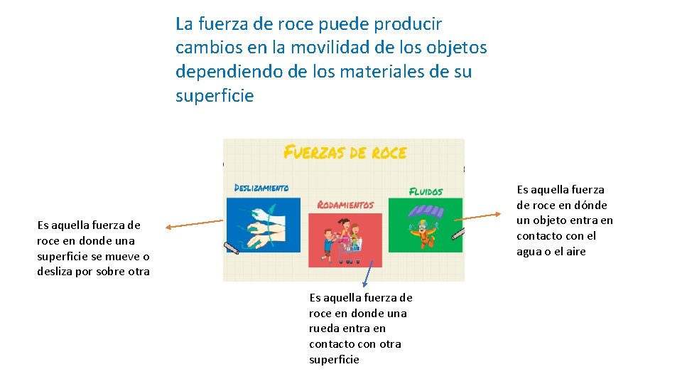 La fuerza de roce puede producir cambios en la movilidad de los objetos dependiendo