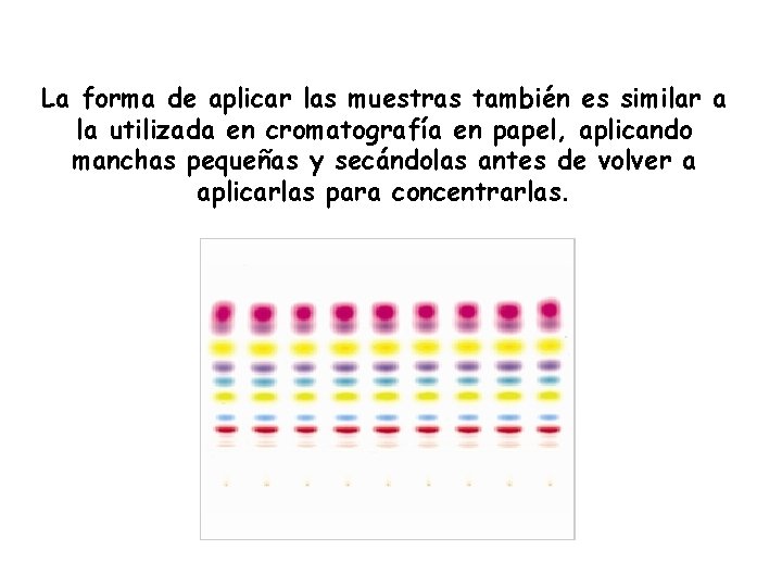 La forma de aplicar las muestras también es similar a la utilizada en cromatografía