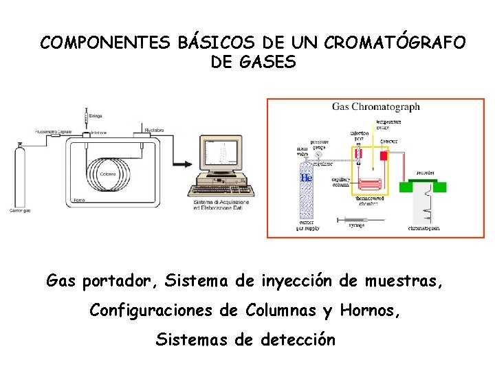 COMPONENTES BÁSICOS DE UN CROMATÓGRAFO DE GASES Gas portador, Sistema de inyección de muestras,