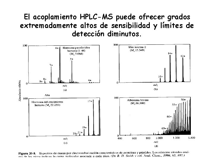 El acoplamiento HPLC-MS puede ofrecer grados extremadamente altos de sensibilidad y límites de detección