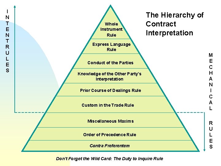 I N T E N T R U L E S Whole Instrument Rule I N T E N T R U L E S Whole Instrument Rule