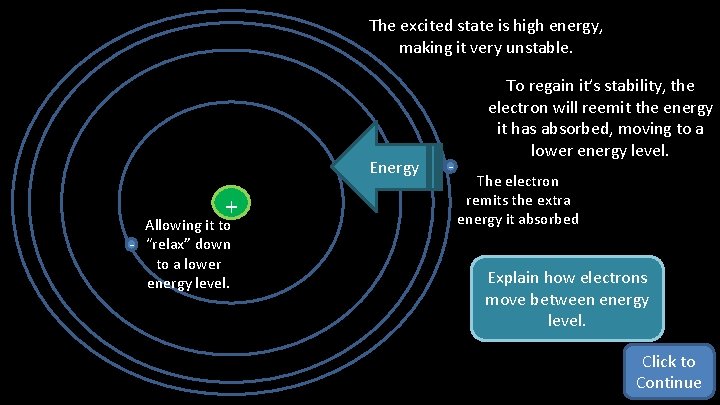 The excited state is high energy, making it very unstable. Energy + Allowing it