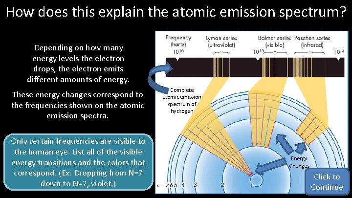 How does this explain the atomic emission spectrum? Depending on how many energy levels
