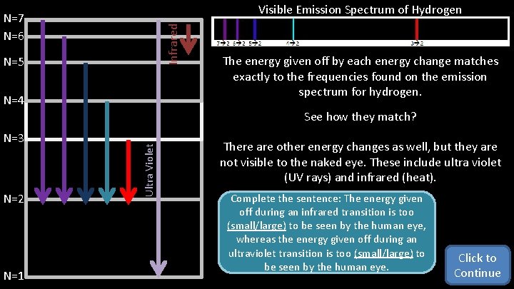 Visible Emission Spectrum of Hydrogen Infrared N=7 N=6 N=5 N=4 The energy given off