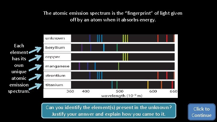 The atomic emission spectrum is the “fingerprint” of light given off by an atom