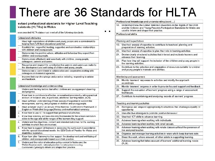 There are 36 Standards for HLTA ……………. 