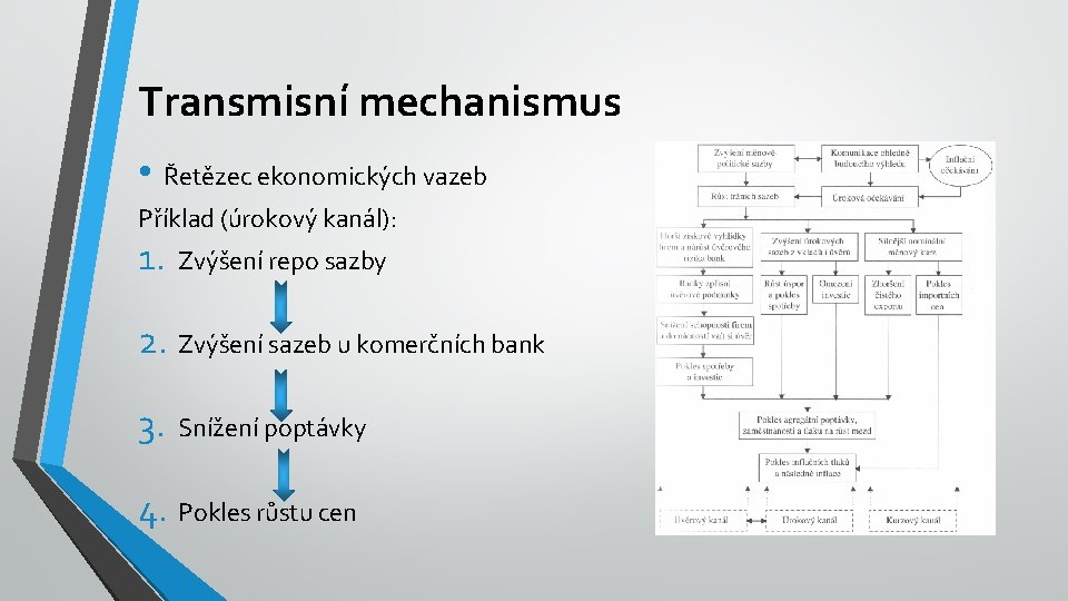 Transmisní mechanismus • Řetězec ekonomických vazeb Příklad (úrokový kanál): 1. Zvýšení repo sazby 2.