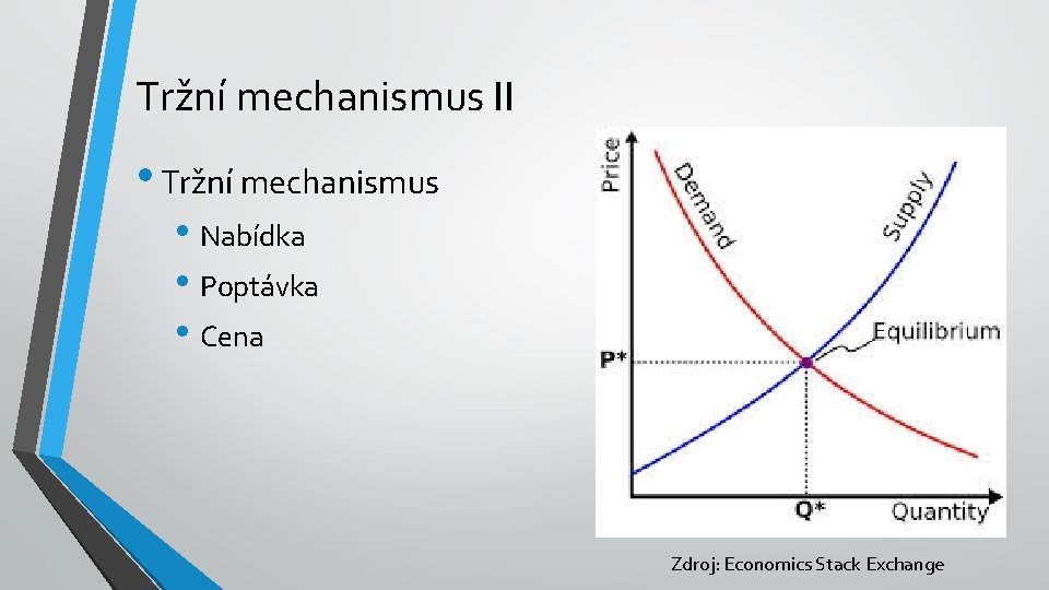 Tržní mechanismus II • Tržní mechanismus • Nabídka • Poptávka • Cena Zdroj: Economics