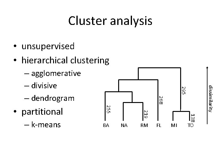 Cluster analysis • unsupervised • hierarchical clustering dissimilarity 268 NA RM FL MI 138 Cluster analysis • unsupervised • hierarchical clustering dissimilarity 268 NA RM FL MI 138