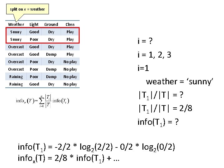 split on x = weather Weather Light Ground Class Sunny Good Dry Play Sunny split on x = weather Weather Light Ground Class Sunny Good Dry Play Sunny