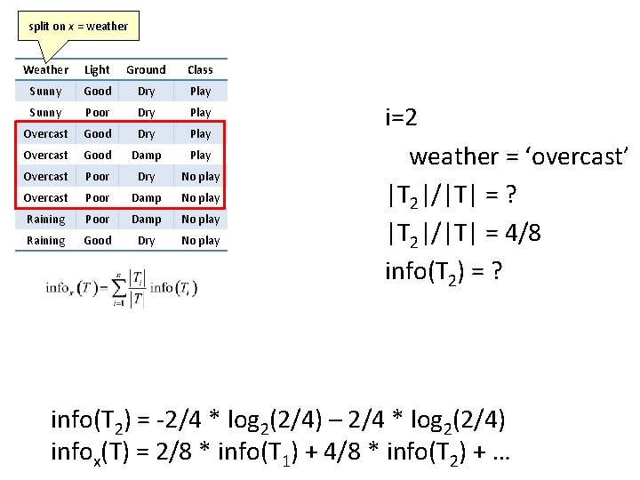 split on x = weather Weather Light Ground Class Sunny Good Dry Play Sunny split on x = weather Weather Light Ground Class Sunny Good Dry Play Sunny