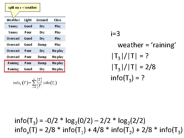 split on x = weather Weather Light Ground Class Sunny Good Dry Play Sunny split on x = weather Weather Light Ground Class Sunny Good Dry Play Sunny