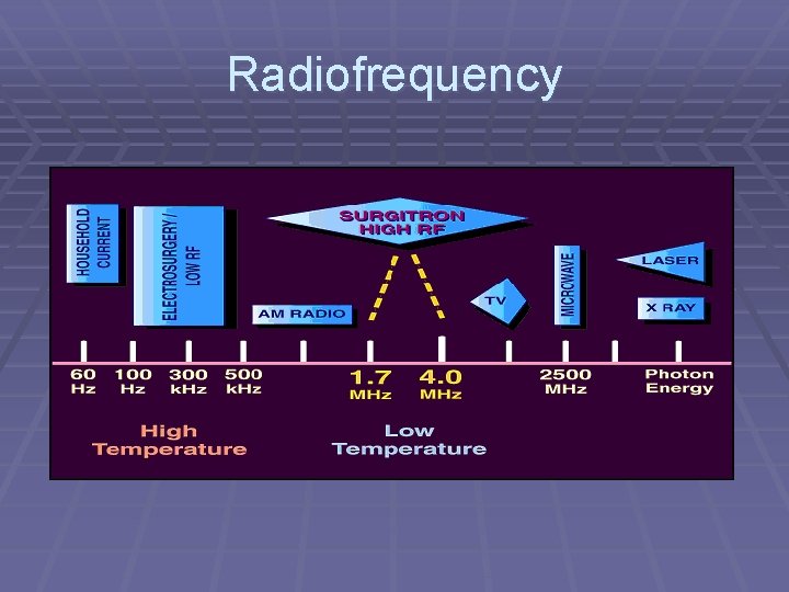 Radiofrequency 