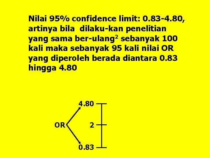 Nilai 95% confidence limit: 0. 83 -4. 80, artinya bila dilaku-kan penelitian yang sama