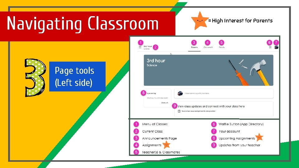 Navigating Classroom Page tools (Left side) = High Interest for Parents 