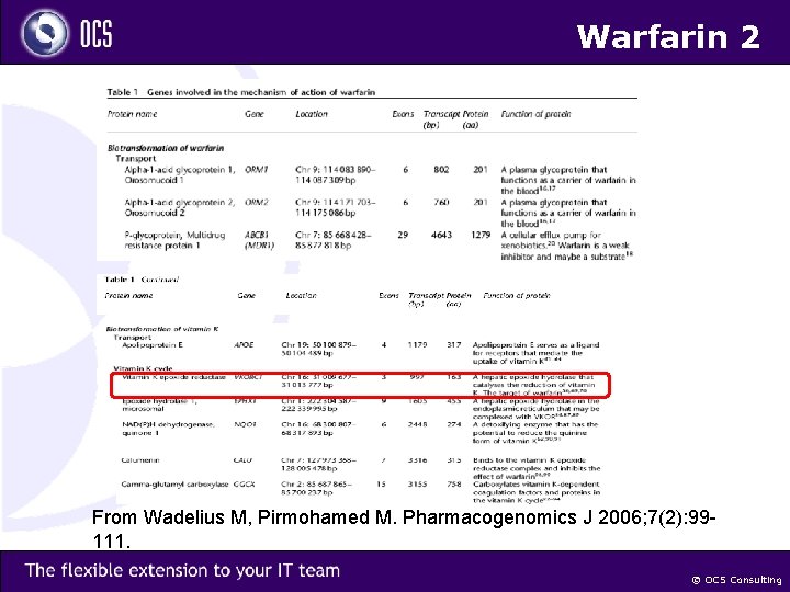 Warfarin 2 From Wadelius M, Pirmohamed M. Pharmacogenomics J 2006; 7(2): 99111. © OCS