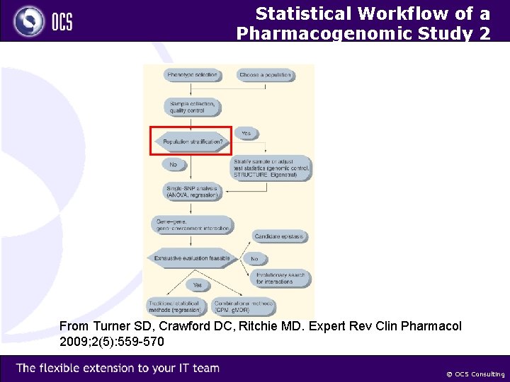 Statistical Workflow of a Pharmacogenomic Study 2 From Turner SD, Crawford DC, Ritchie MD.