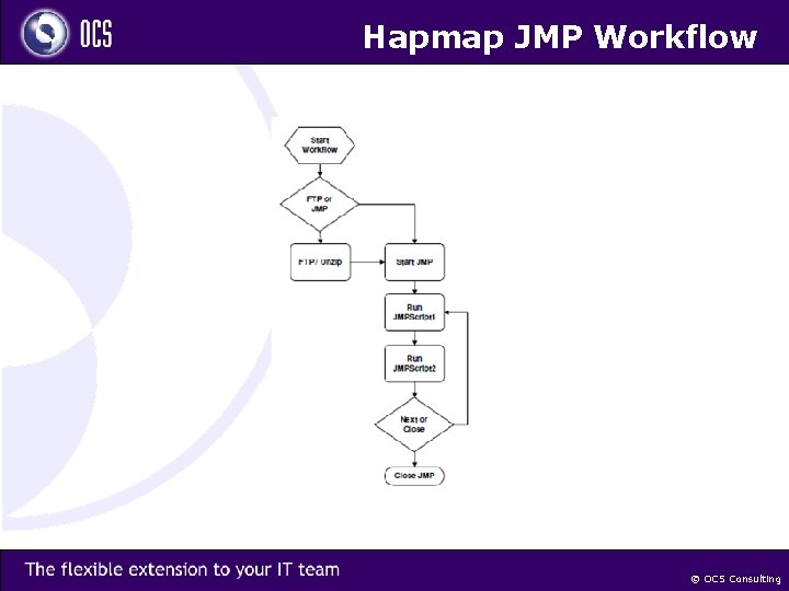 Hapmap JMP Workflow © OCS Consulting 