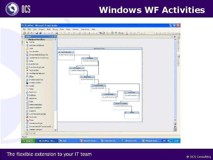Windows WF Activities © OCS Consulting 