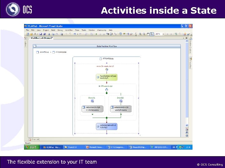 Activities inside a State © OCS Consulting 