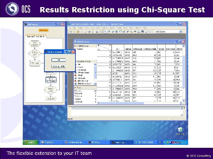 Results Restriction using Chi-Square Test © OCS Consulting 