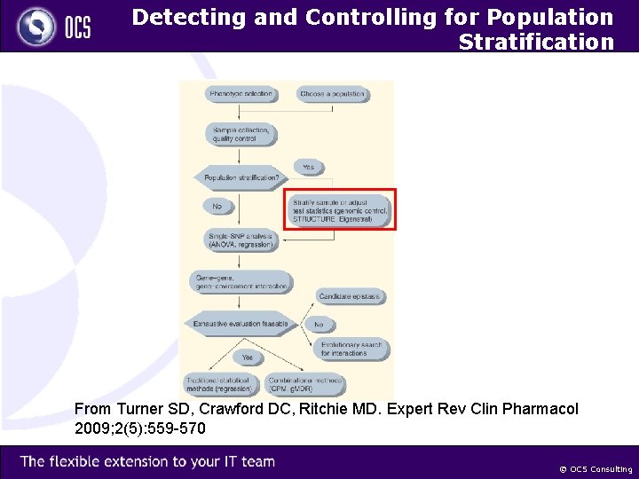 Detecting and Controlling for Population Stratification From Turner SD, Crawford DC, Ritchie MD. Expert