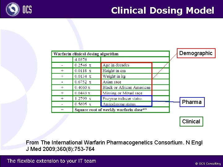 Clinical Dosing Model Demographic Pharma Clinical From The International Warfarin Pharmacogenetics Consortium. N Engl