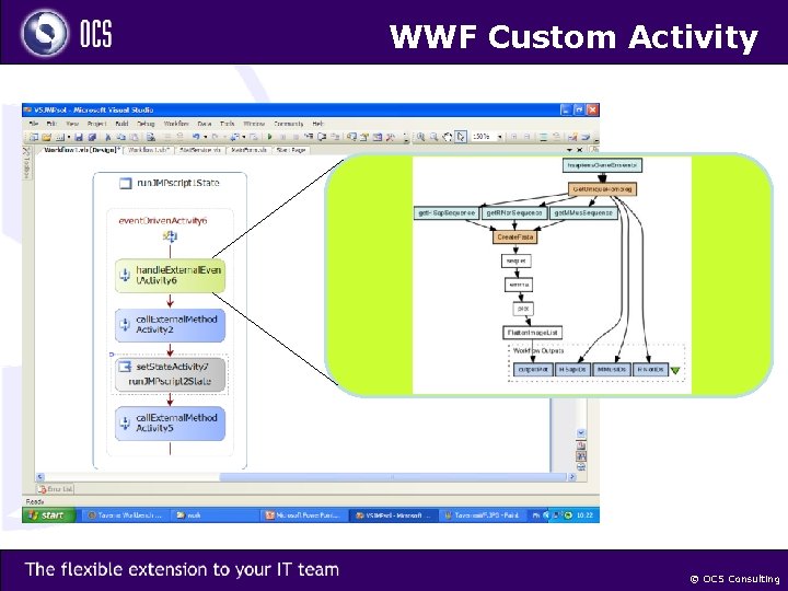 WWF Custom Activity © OCS Consulting 