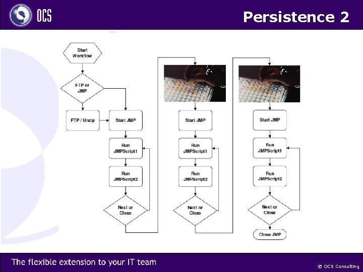 Persistence 2 © OCS Consulting 