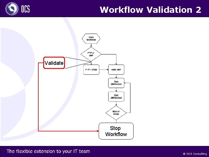 Workflow Validation 2 Validate Stop Workflow © OCS Consulting 