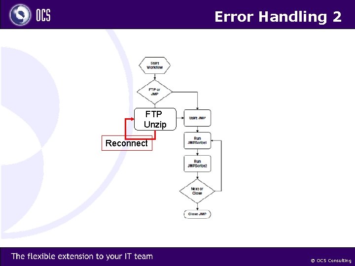 Error Handling 2 FTP Unzip Reconnect © OCS Consulting 