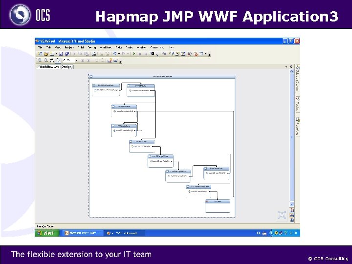 Hapmap JMP WWF Application 3 © OCS Consulting 