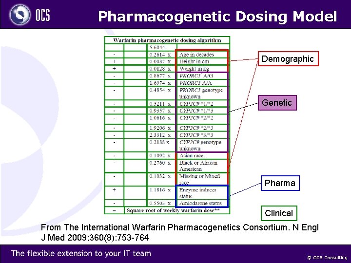 Pharmacogenetic Dosing Model Demographic Genetic Pharma Clinical From The International Warfarin Pharmacogenetics Consortium. N
