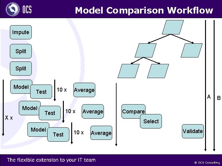 Model Comparison Workflow Impute Split Model Xx 10 x Test Average A Test 10