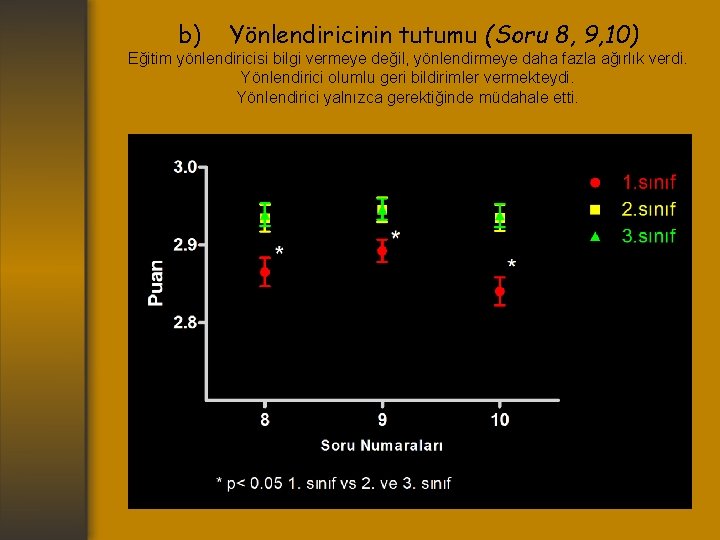 b) Yönlendiricinin tutumu (Soru 8, 9, 10) Eğitim yönlendiricisi bilgi vermeye değil, yönlendirmeye daha