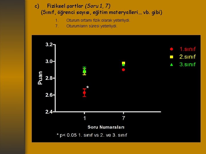 c) Fiziksel şartlar (Soru 1, 7) (Sınıf, öğrenci sayısı, eğitim materyalleri… vb. gibi) 1.