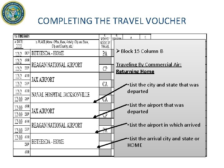 COMPLETING THE TRAVEL VOUCHER ØBlock 15 Column B Traveling By Commercial Air: Returning Home