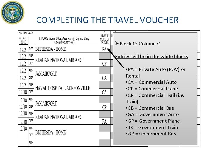 COMPLETING THE TRAVEL VOUCHER ØBlock 15 Column C Entries will be in the white