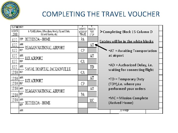 COMPLETING THE TRAVEL VOUCHER ØCompleting Block 15 Column D Entries will be in the