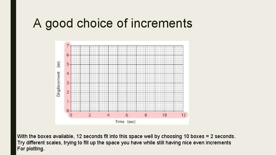 A good choice of increments With the boxes available, 12 seconds fit into this