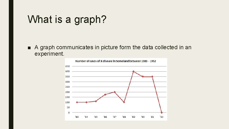 GRAPHING Using DR TAILS What is a graph