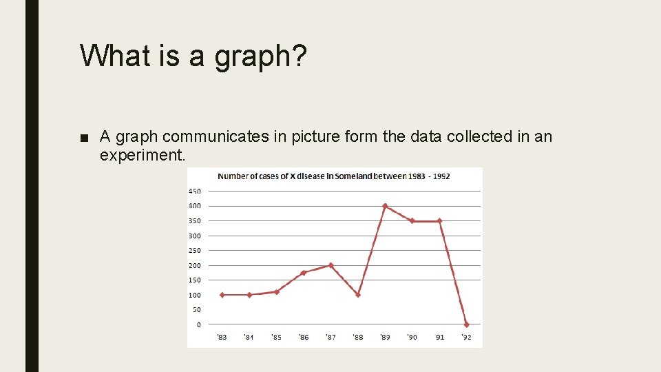 What is a graph? ■ A graph communicates in picture form the data collected