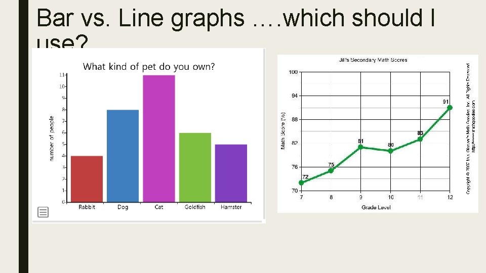 Bar vs. Line graphs …. which should I use? 