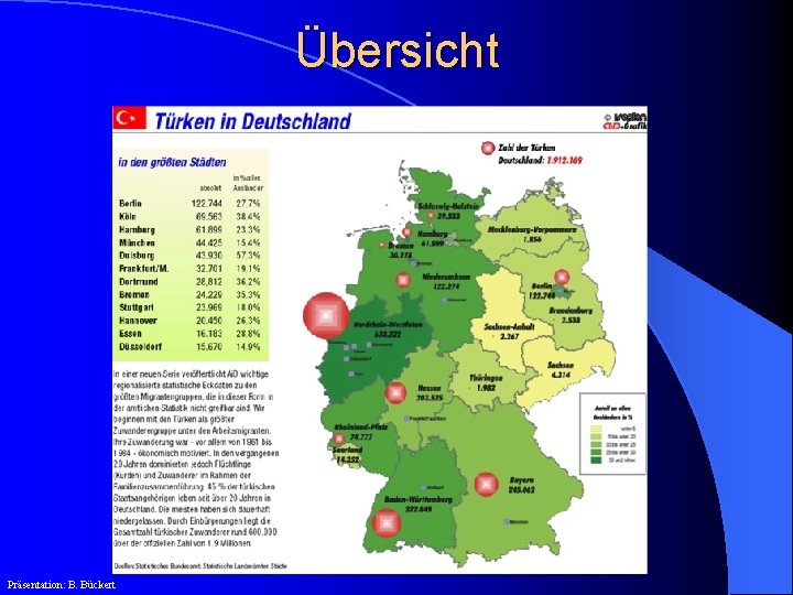 Übersicht Präsentation: B. Bückert 