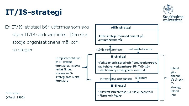 IT/IS-strategi En IT/IS-strategi bör utformas som ska styra IT/IS-verksamheten. Den ska stödja organisationens mål