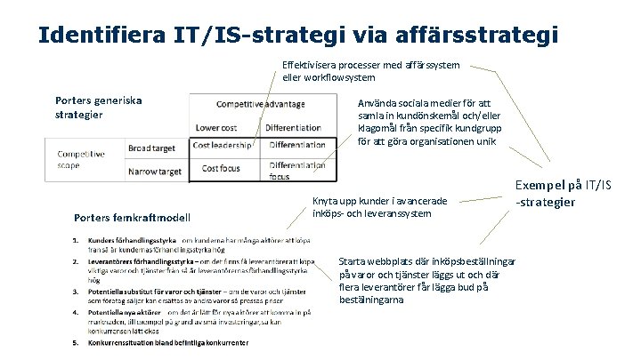 Identifiera IT/IS-strategi via affärsstrategi Effektivisera processer med affärssystem eller workflowsystem Porters generiska strategier Porters